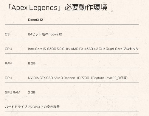 Apex Legendsの必要スペック要件
