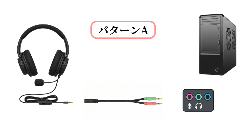 パターンAの接続図解。スマホ用などの4極プラグを変換ケーブルで分岐させ、デスクトップPCの2つの穴に接続する方法。