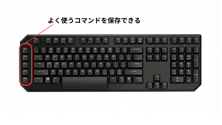 よく使うコマンドやショートカットを保存できるキーボード左側の専用キー